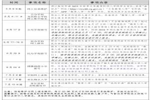 2025年重庆市两江新区小学、初中招生时间安排及流程一览