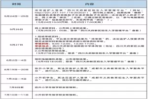 2025年四川天府新区直管区幼升小、小升初民办学校面向区内专项招生最新政策