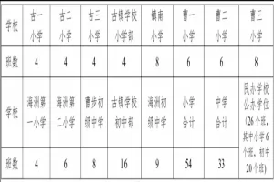 2025年中山市古镇镇小学、初中招生入学最新政策
